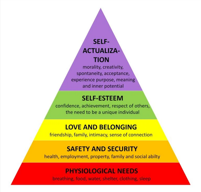 Maslow Theory Of Motivation A Paradigm Shift